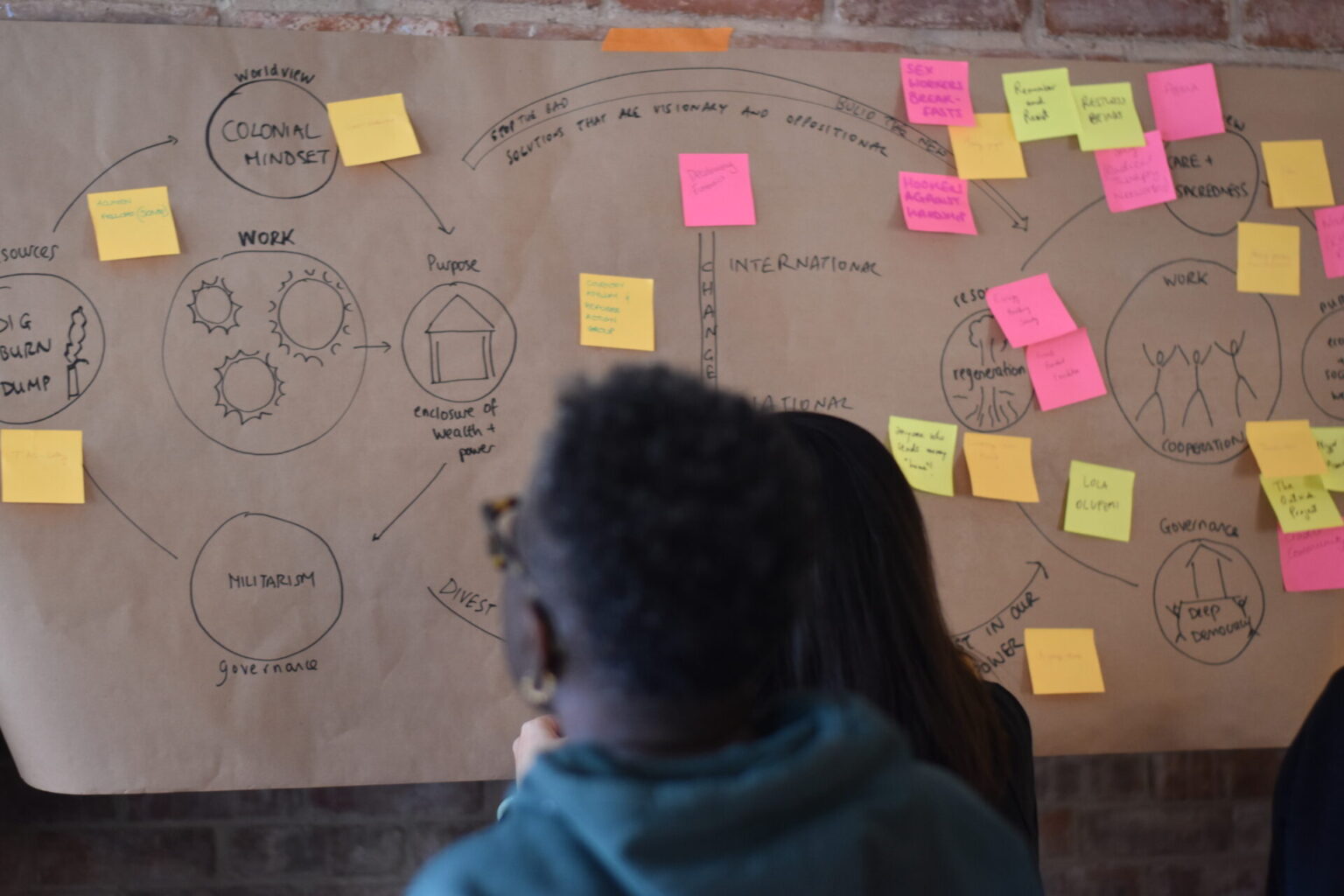 A mapping exercise with post-it notes and diagrams. A person is looking at the map while another is writing down a note.